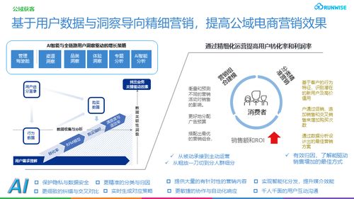 利用人工智能技術，北京企業如何實現營銷效率的十倍躍升？