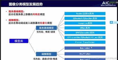AI首席架構(gòu)師心得 機基網(wǎng)絡(luò)（4Aica CV）技術(shù)應(yīng)用與產(chǎn)業(yè)落地方向?qū)嵺` —— 北京企業(yè)網(wǎng)絡(luò)技術(shù)服務(wù)行業(yè)視角